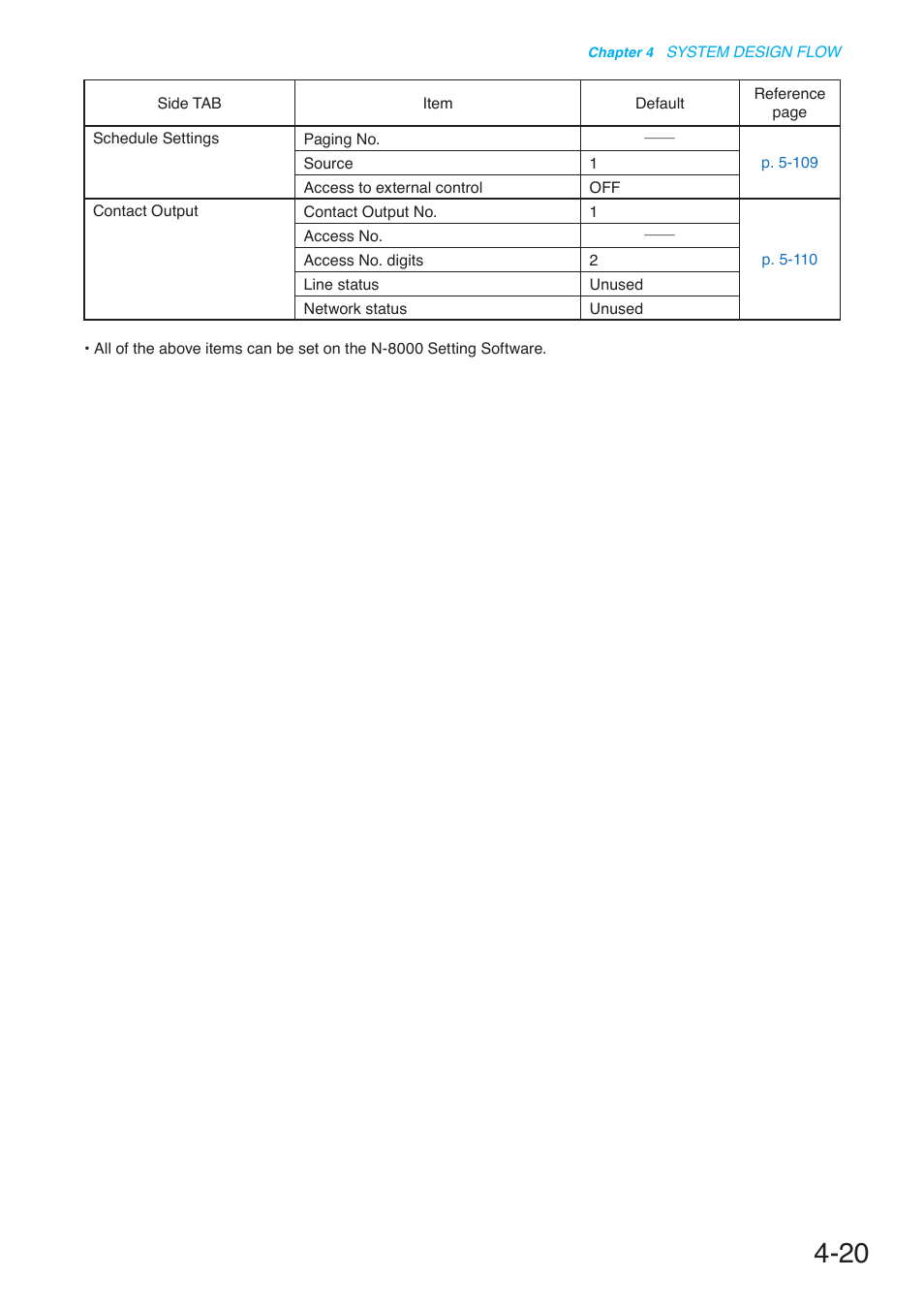 Toa N-8000 Series User Manual | Page 408 / 652