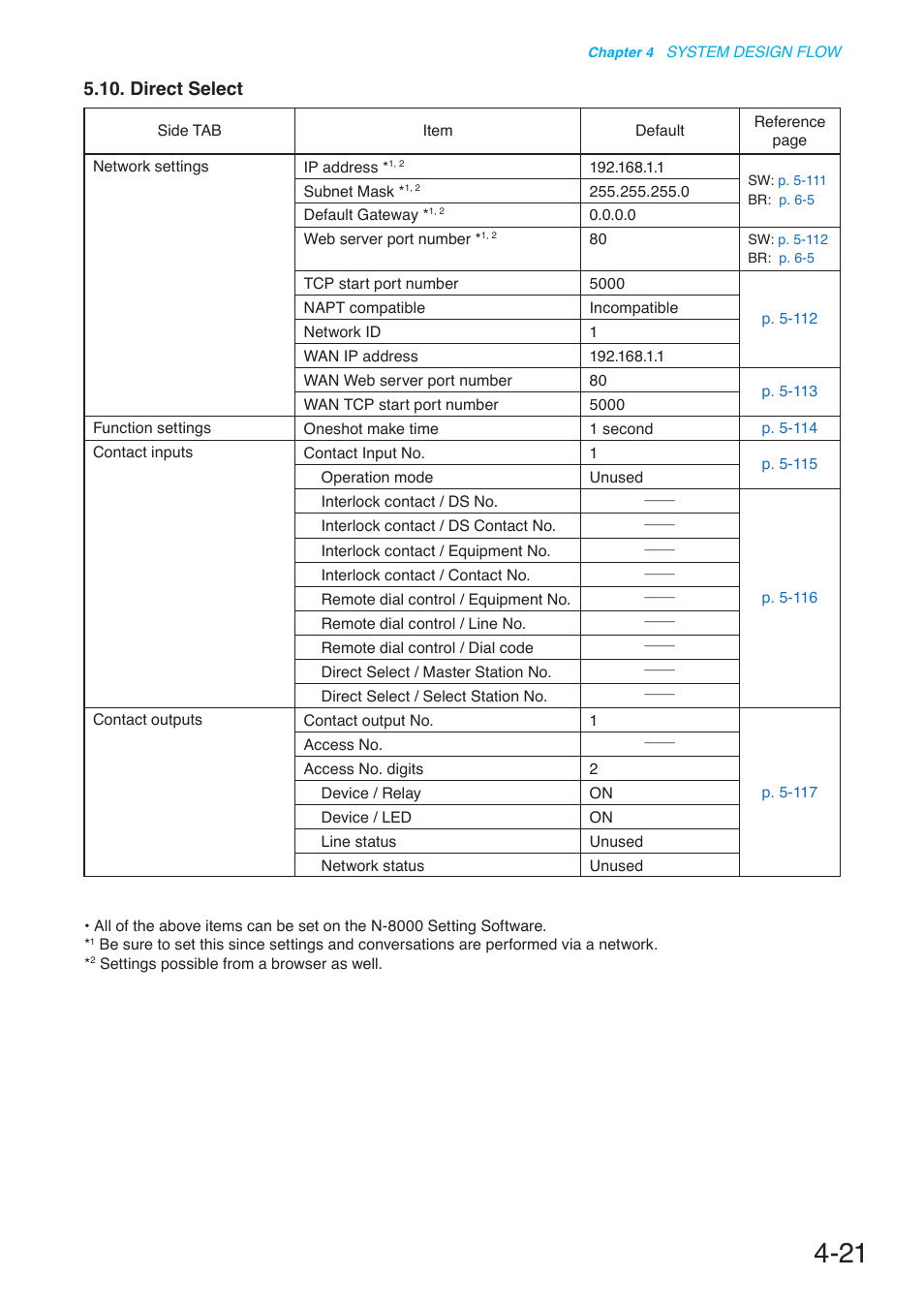 Direct select | Toa N-8000 Series User Manual | Page 409 / 652