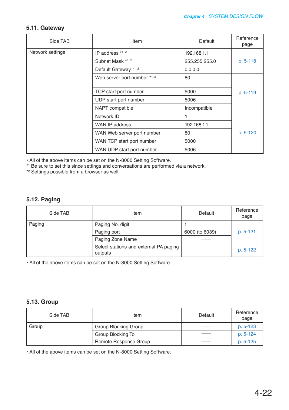 Gateway, Paging, Group | Paging 5.13. group | Toa N-8000 Series User Manual | Page 410 / 652