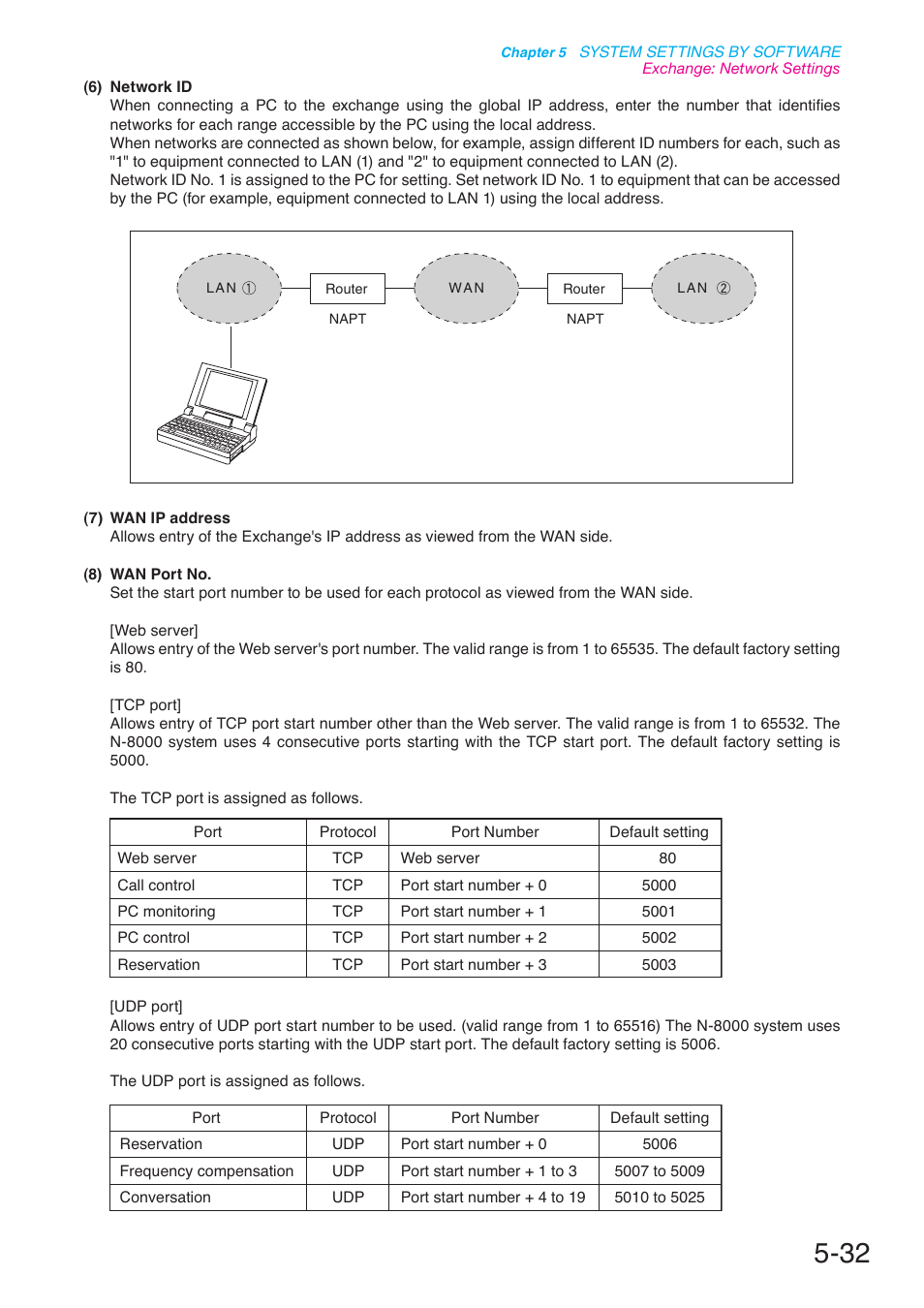 P. 5-32 | Toa N-8000 Series User Manual | Page 442 / 652