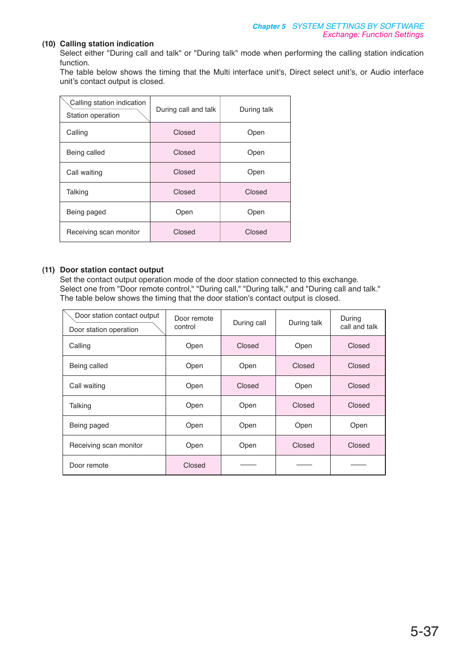 P. 5-37 | Toa N-8000 Series User Manual | Page 447 / 652