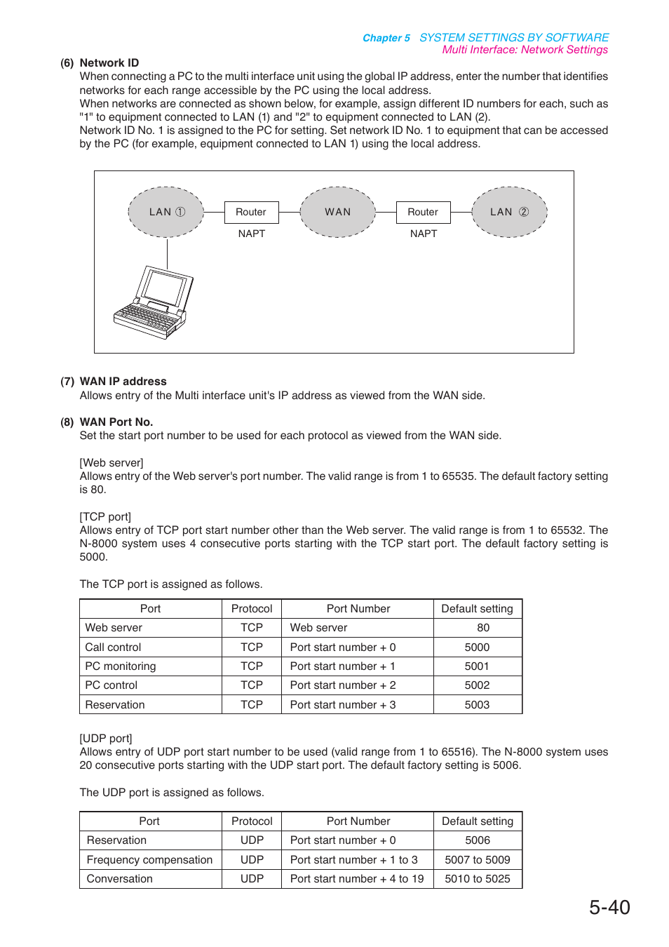 P. 5-40 | Toa N-8000 Series User Manual | Page 450 / 652