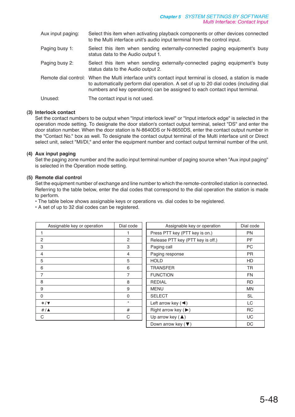 P. 5-48 | Toa N-8000 Series User Manual | Page 458 / 652