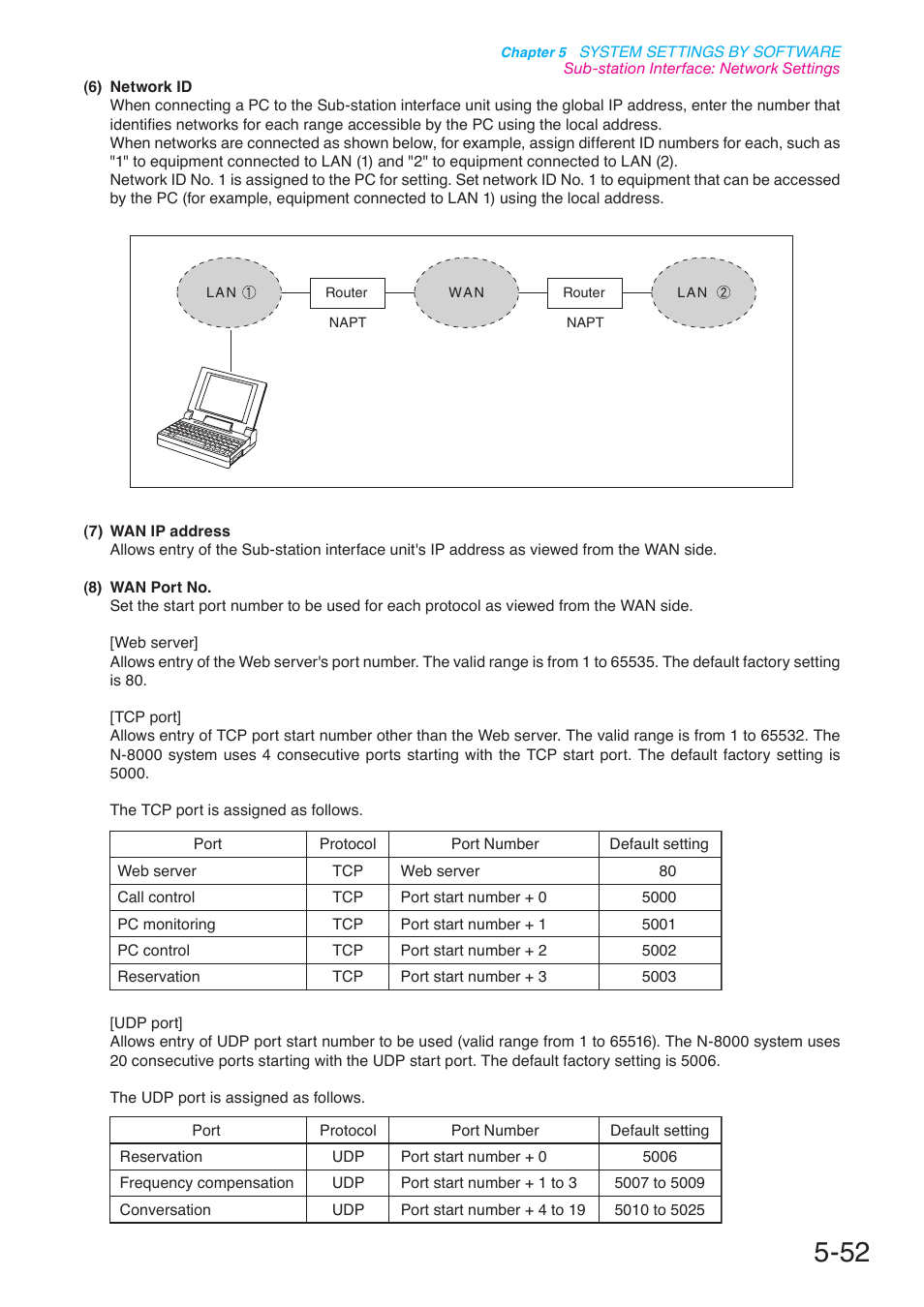 P. 5-52 | Toa N-8000 Series User Manual | Page 462 / 652