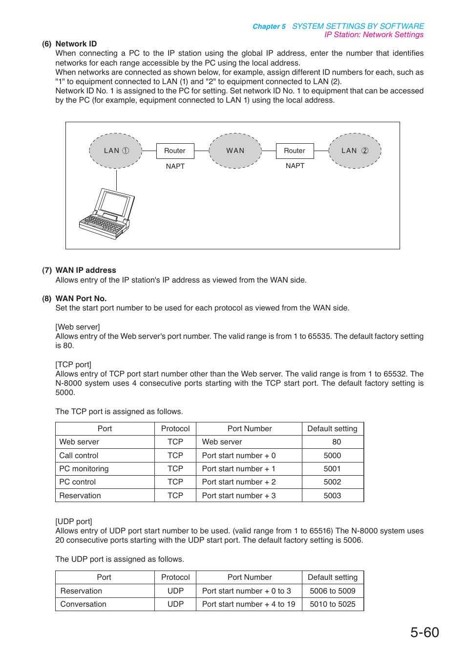 P. 5-60 | Toa N-8000 Series User Manual | Page 470 / 652