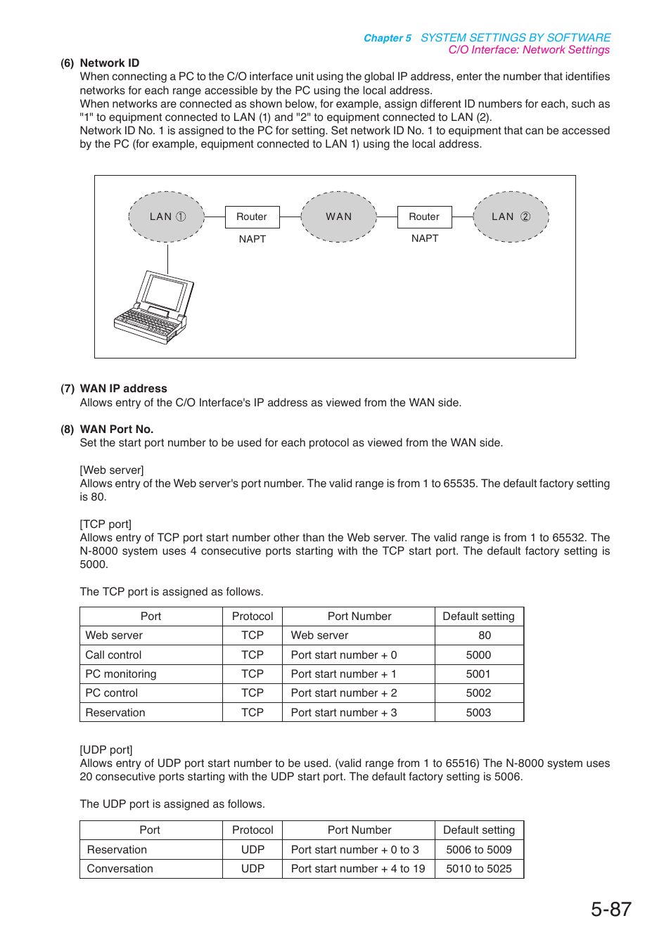 P. 5-87 | Toa N-8000 Series User Manual | Page 497 / 652