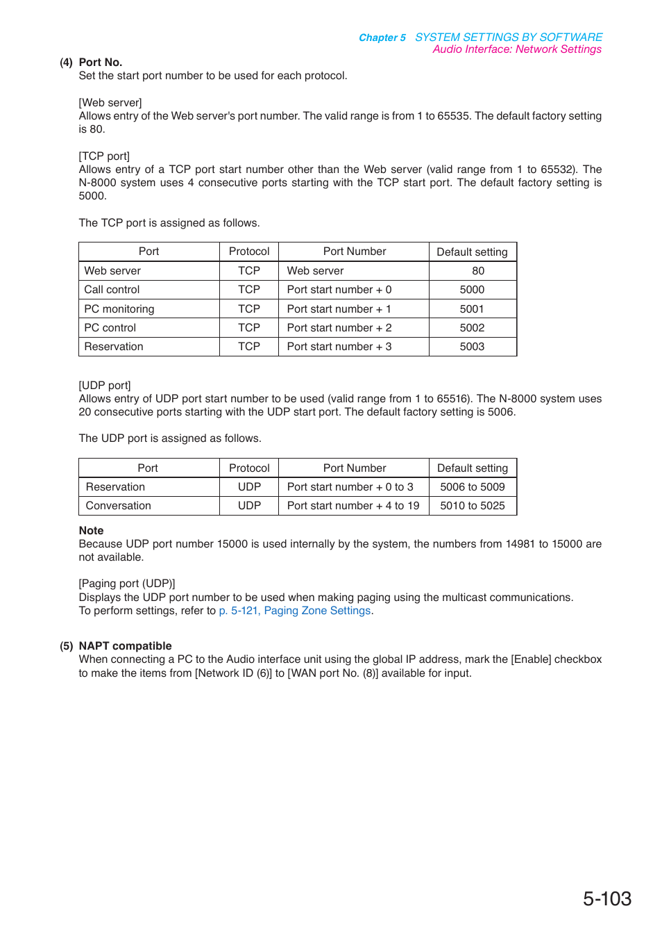 P. 5-103 | Toa N-8000 Series User Manual | Page 513 / 652