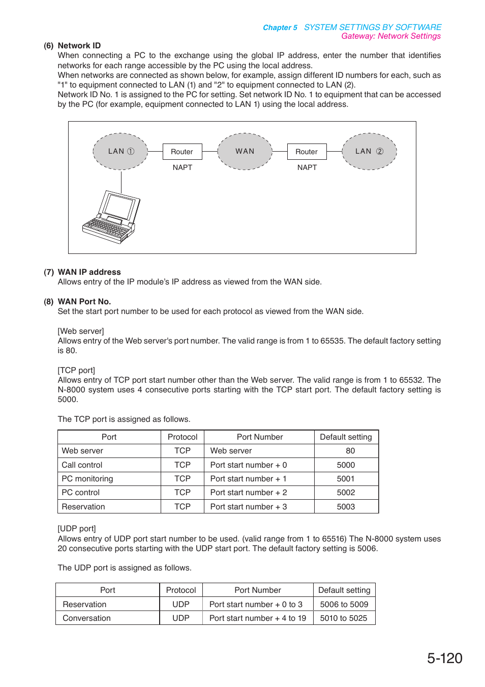 P. 5-120 | Toa N-8000 Series User Manual | Page 530 / 652