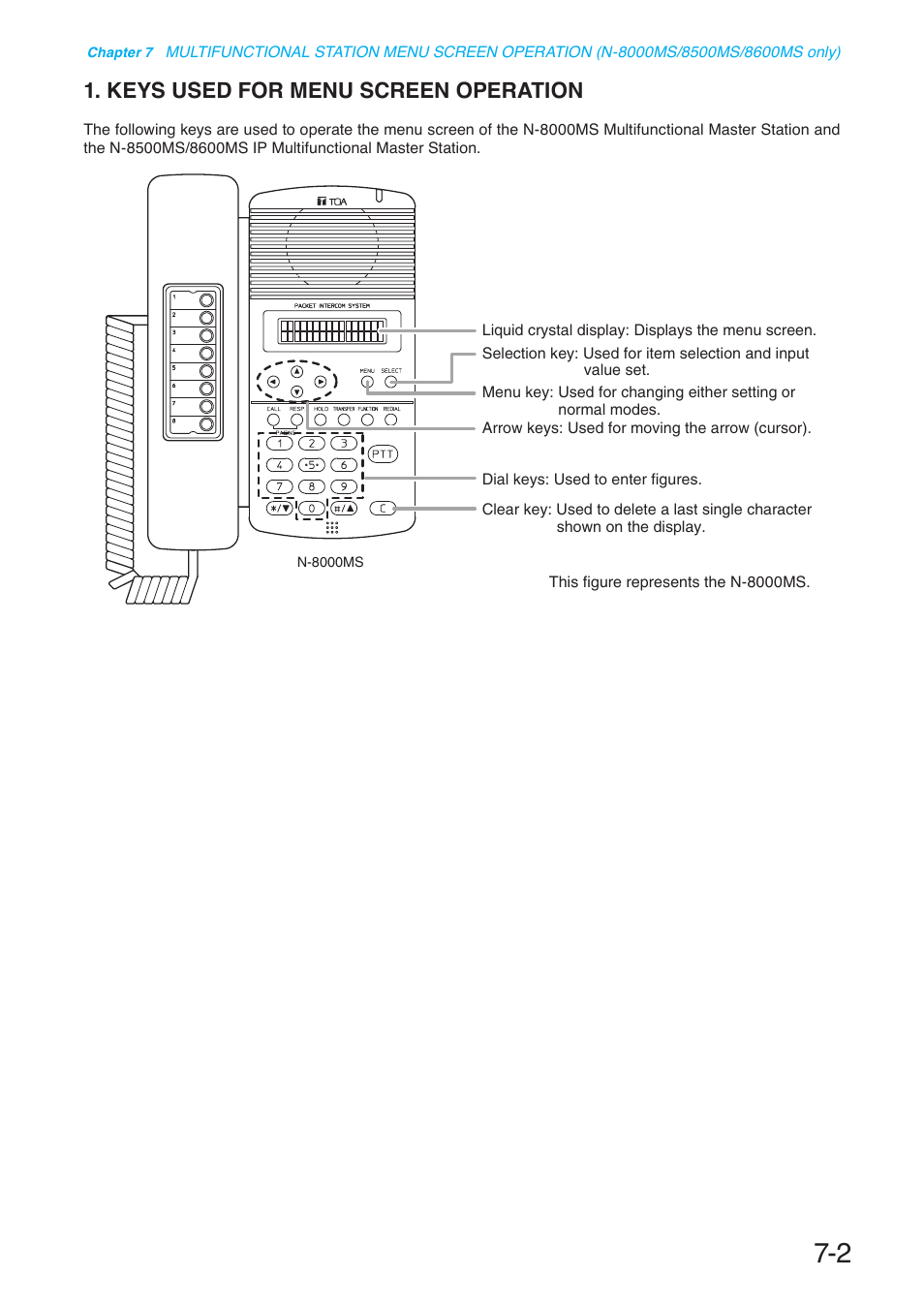 Keys used for menu screen operation | Toa N-8000 Series User Manual | Page 591 / 652