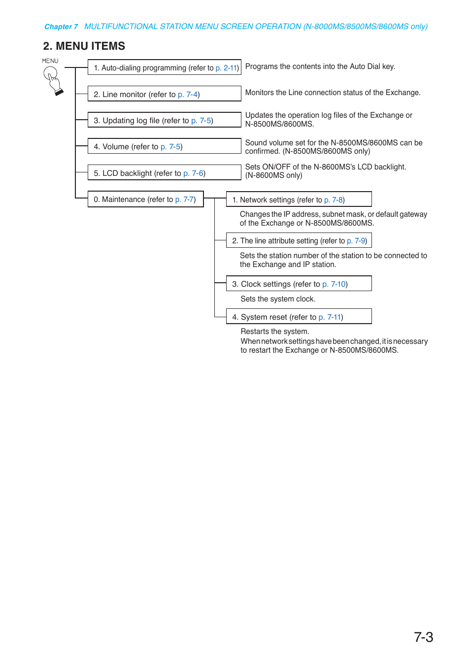 Menu items | Toa N-8000 Series User Manual | Page 592 / 652