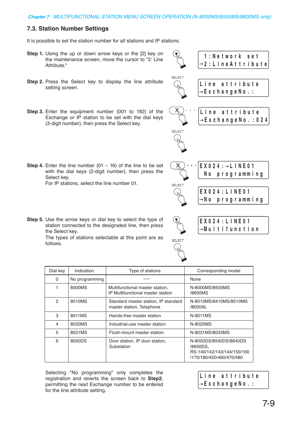 Station number settings, P. 7-9 | Toa N-8000 Series User Manual | Page 598 / 652