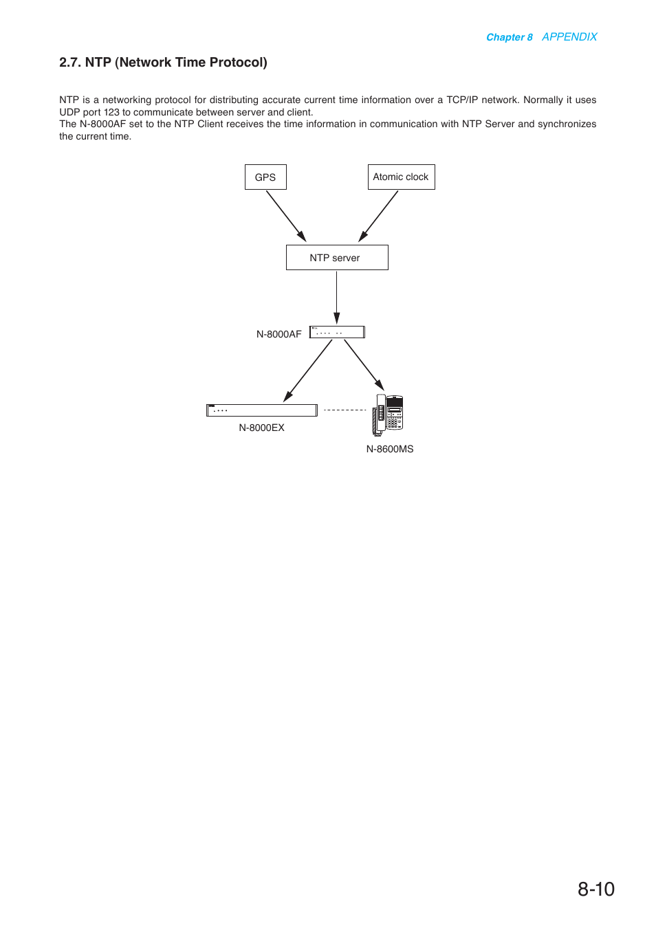 Ntp (network time protocol) | Toa N-8000 Series User Manual | Page 610 / 652