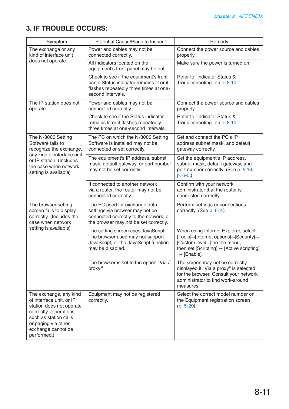 If trouble occurs | Toa N-8000 Series User Manual | Page 611 / 652