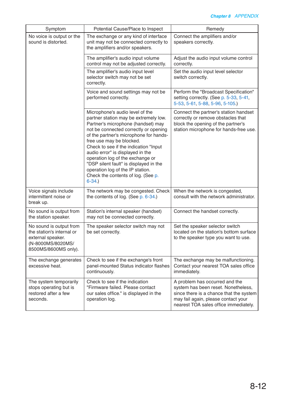 Toa N-8000 Series User Manual | Page 612 / 652