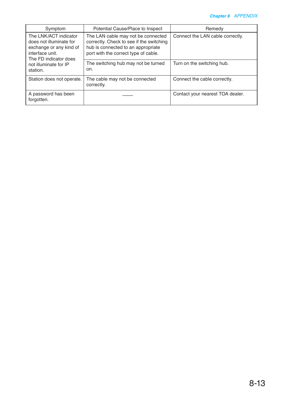 Toa N-8000 Series User Manual | Page 613 / 652
