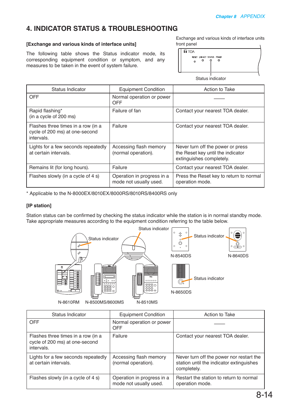 Indicator status & troubleshooting, P. 8-14 | Toa N-8000 Series User Manual | Page 614 / 652