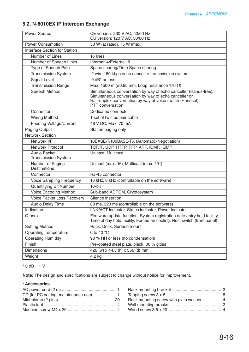 N-8010ex ip intercom exchange | Toa N-8000 Series User Manual | Page 616 / 652