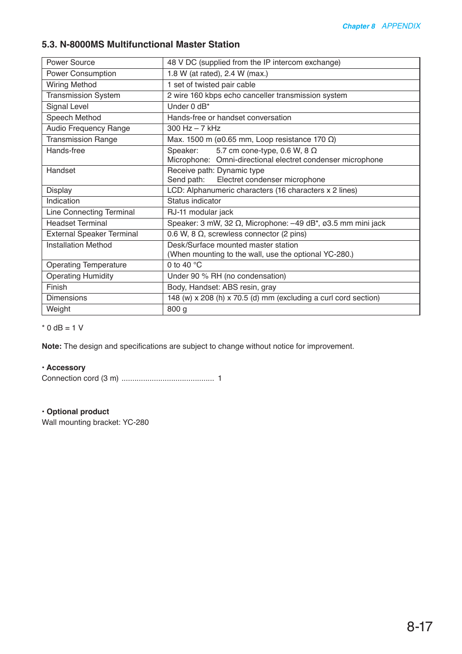 N-8000ms multifunctional master station | Toa N-8000 Series User Manual | Page 617 / 652