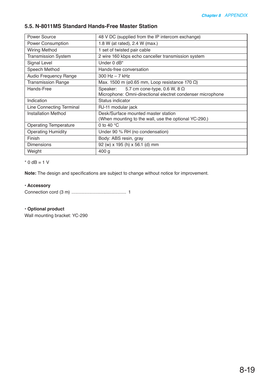 N-8011ms standard hands-free master station | Toa N-8000 Series User Manual | Page 619 / 652