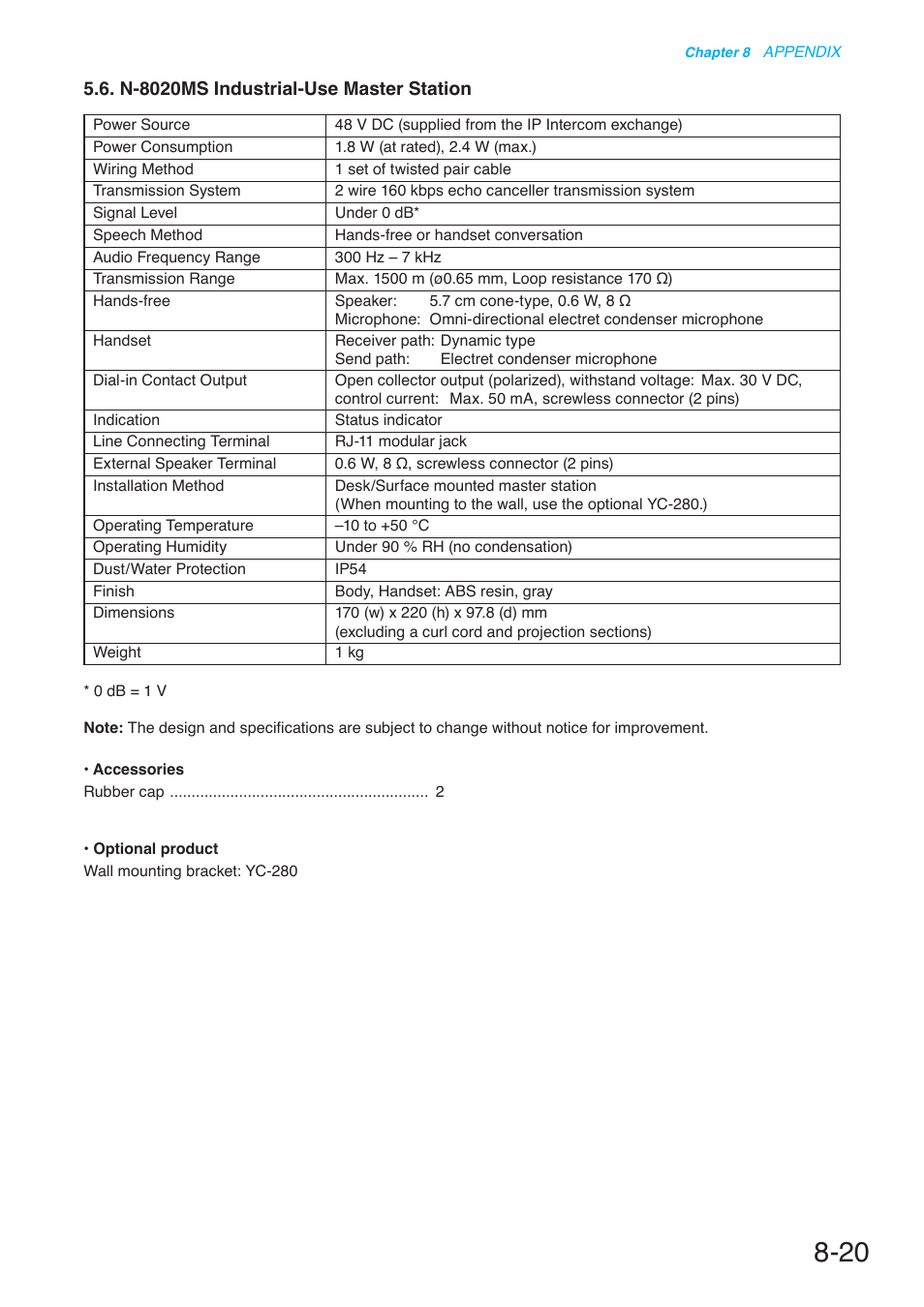 N-8020ms industrial-use master station | Toa N-8000 Series User Manual | Page 620 / 652