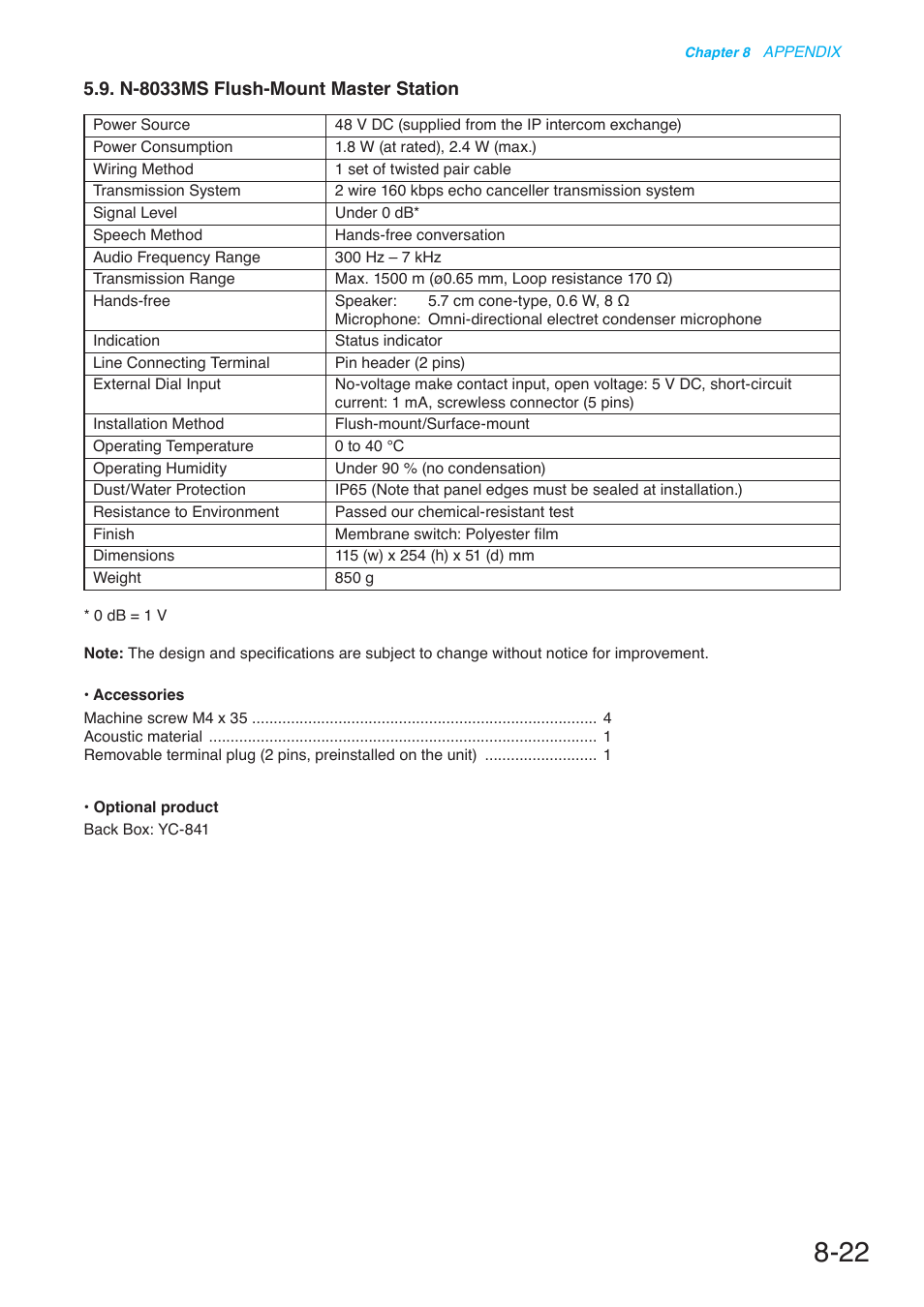 N-8033ms flush-mount master station | Toa N-8000 Series User Manual | Page 622 / 652