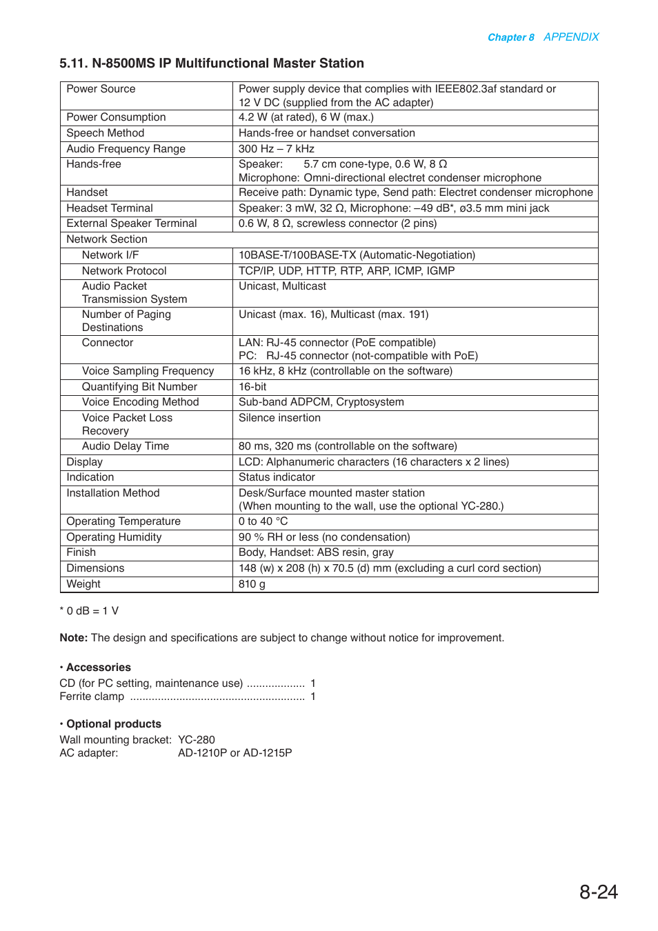 N-8500ms ip multifunctional master station | Toa N-8000 Series User Manual | Page 624 / 652