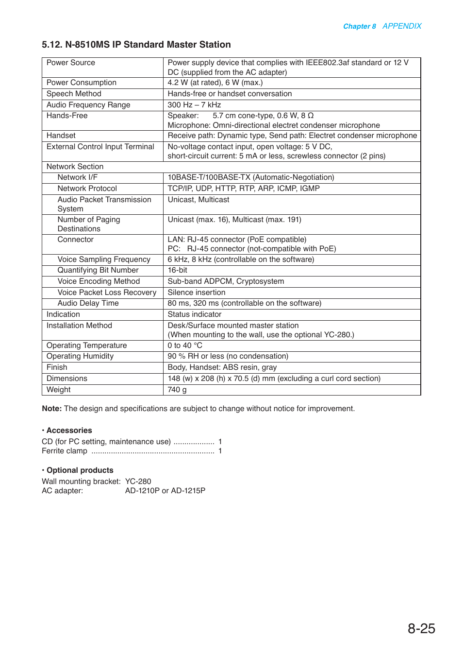 N-8510ms ip standard master station | Toa N-8000 Series User Manual | Page 625 / 652