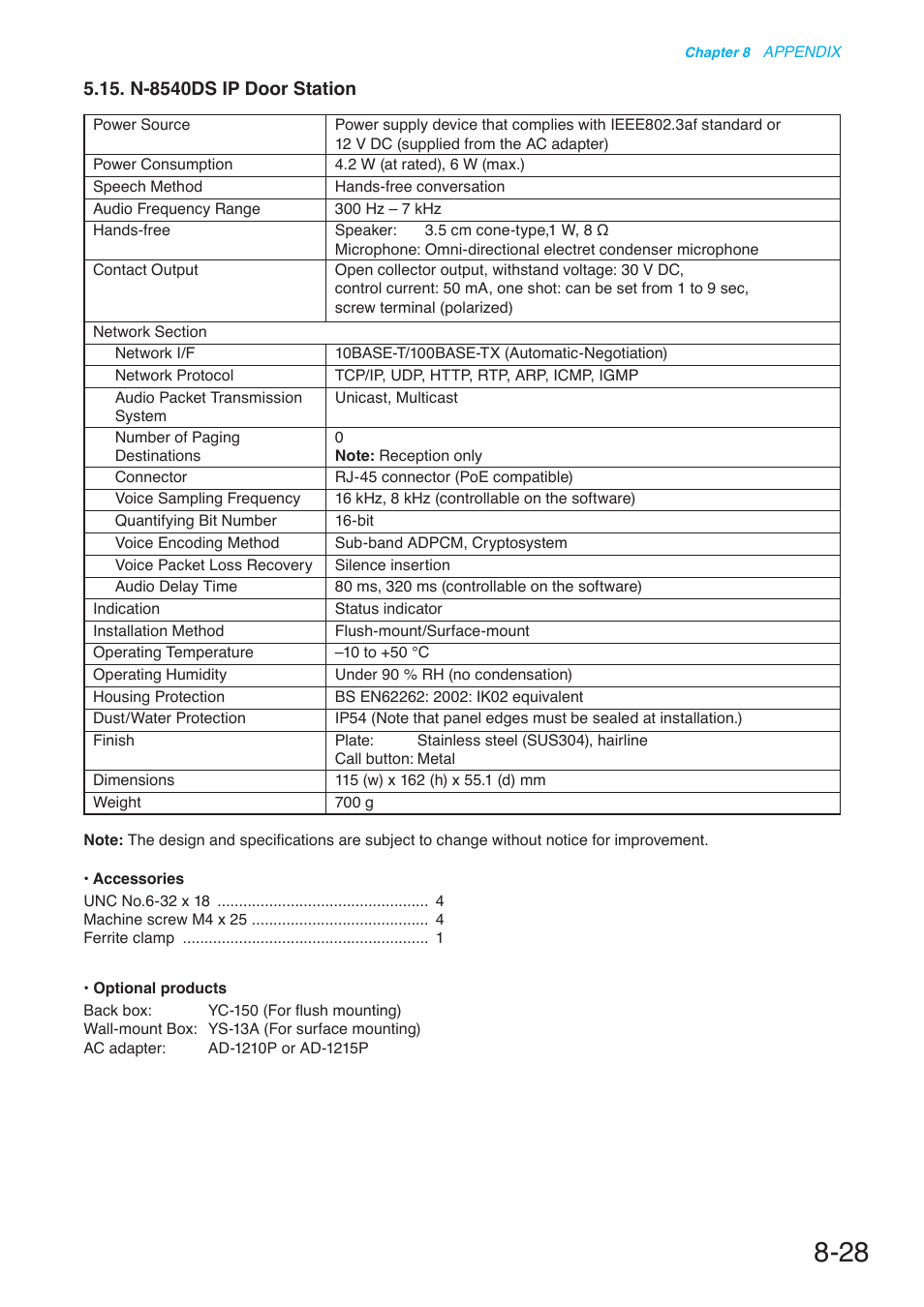 N-8540ds ip door station | Toa N-8000 Series User Manual | Page 628 / 652