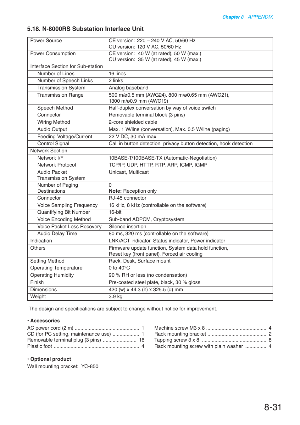 N-8000rs substation interface unit | Toa N-8000 Series User Manual | Page 631 / 652