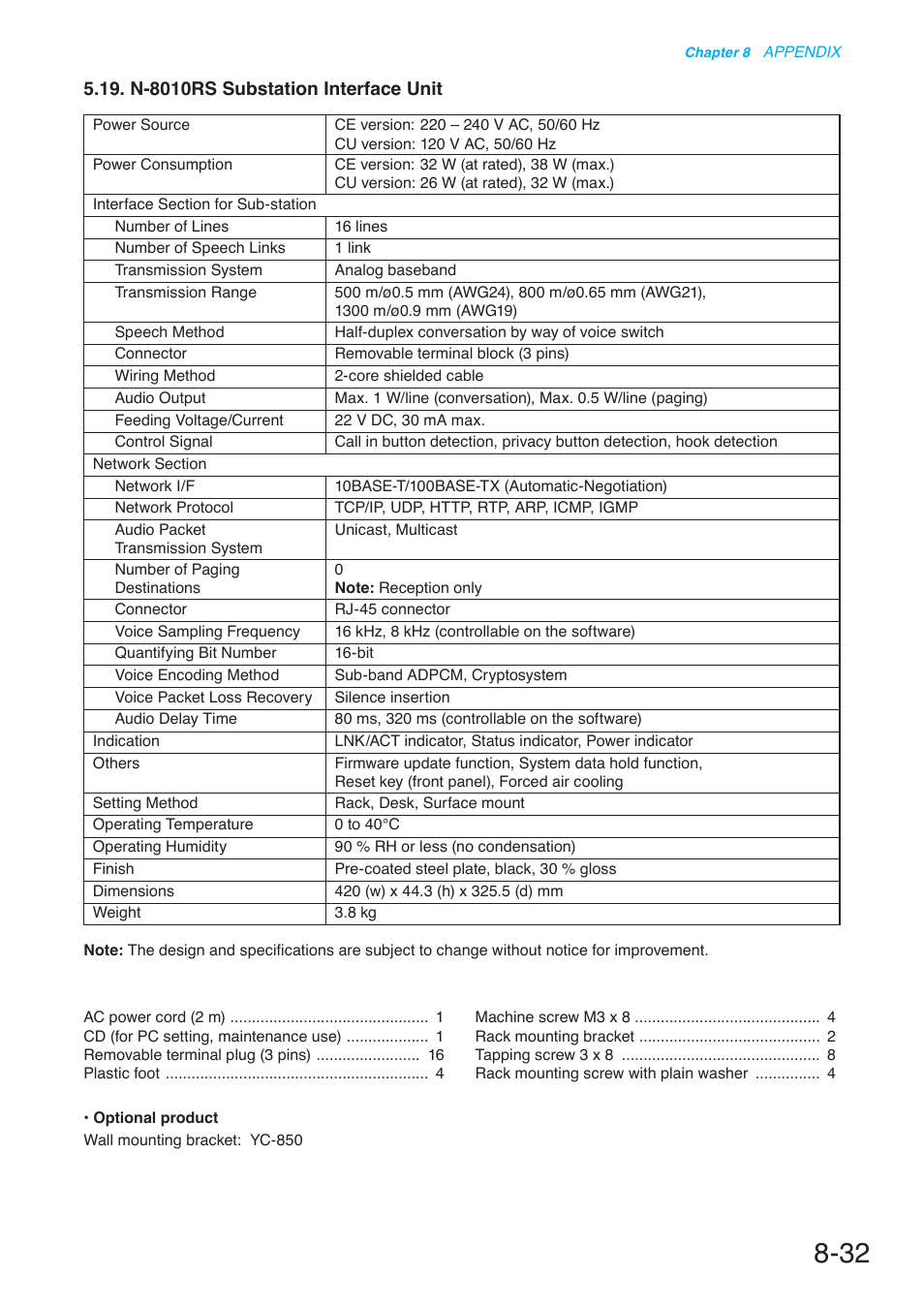 N-8010rs substation interface unit | Toa N-8000 Series User Manual | Page 632 / 652