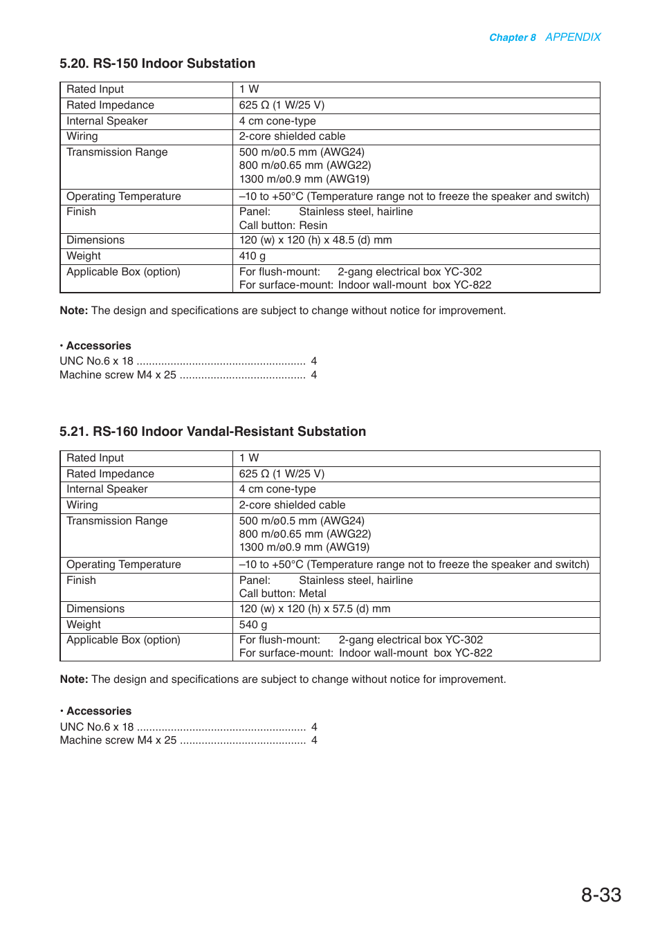 Rs-150 indoor substation, Rs-160 indoor vandal-resistant substation | Toa N-8000 Series User Manual | Page 633 / 652