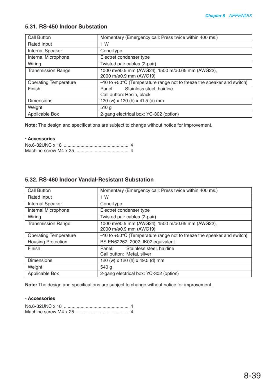 Rs-450 indoor substation, Rs-460 indoor vandal-resistant substation | Toa N-8000 Series User Manual | Page 639 / 652