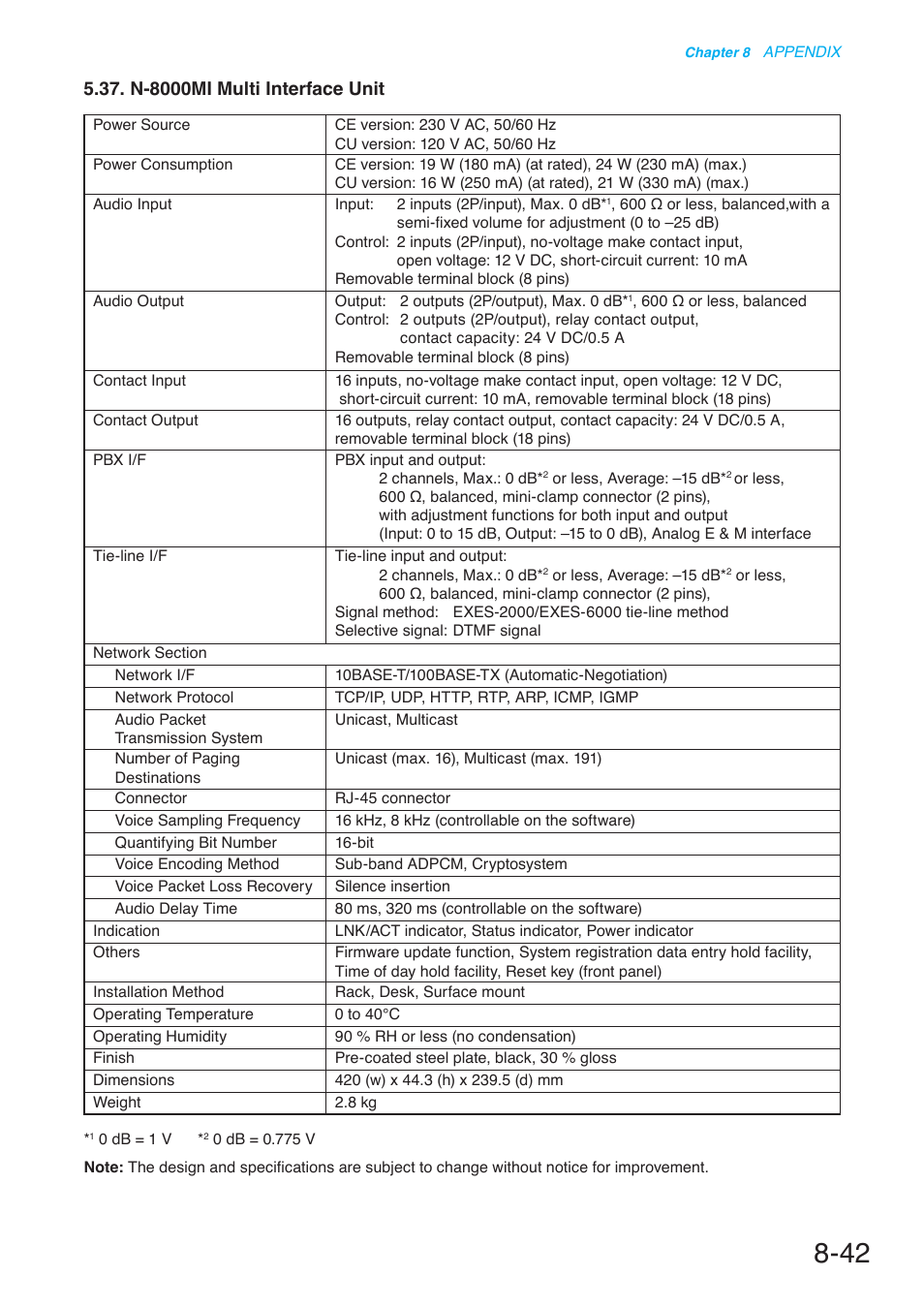 N-8000mi multi interface unit | Toa N-8000 Series User Manual | Page 642 / 652