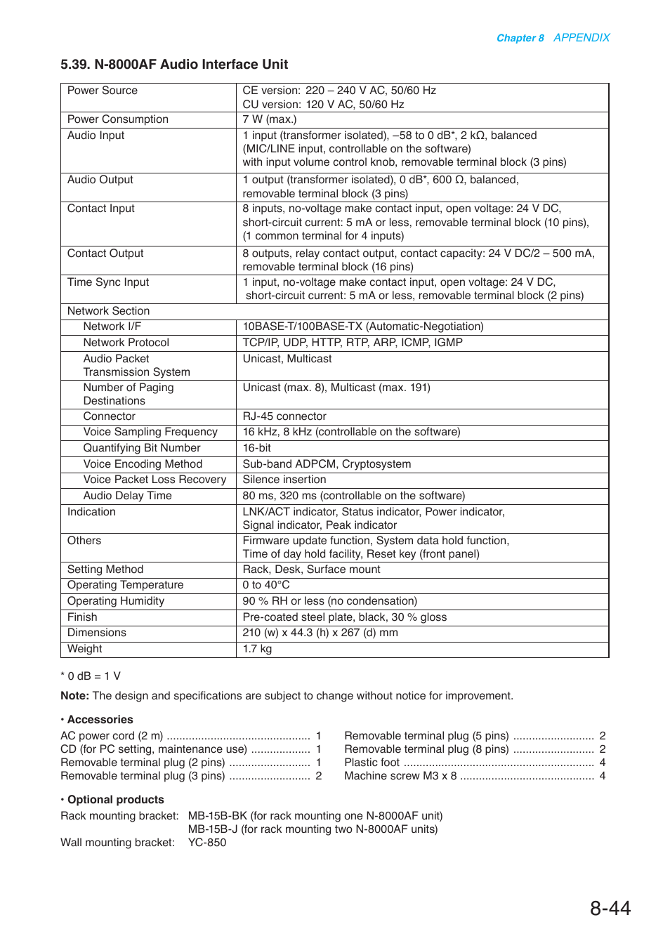 N-8000af audio interface unit | Toa N-8000 Series User Manual | Page 644 / 652