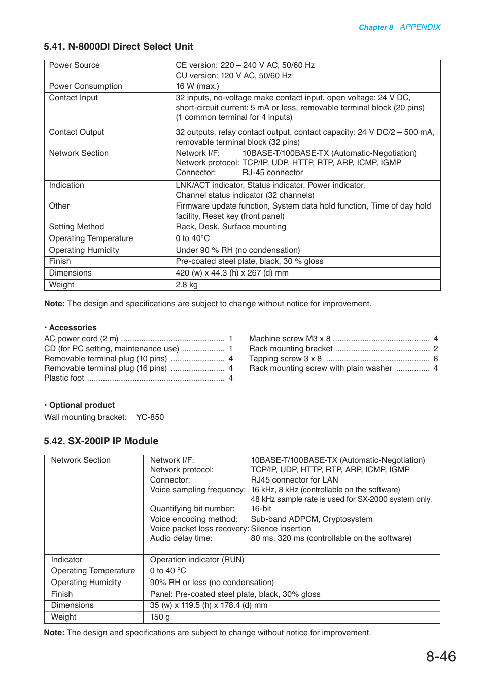 N-8000di direct select unit, Sx-200ip ip module | Toa N-8000 Series User Manual | Page 646 / 652