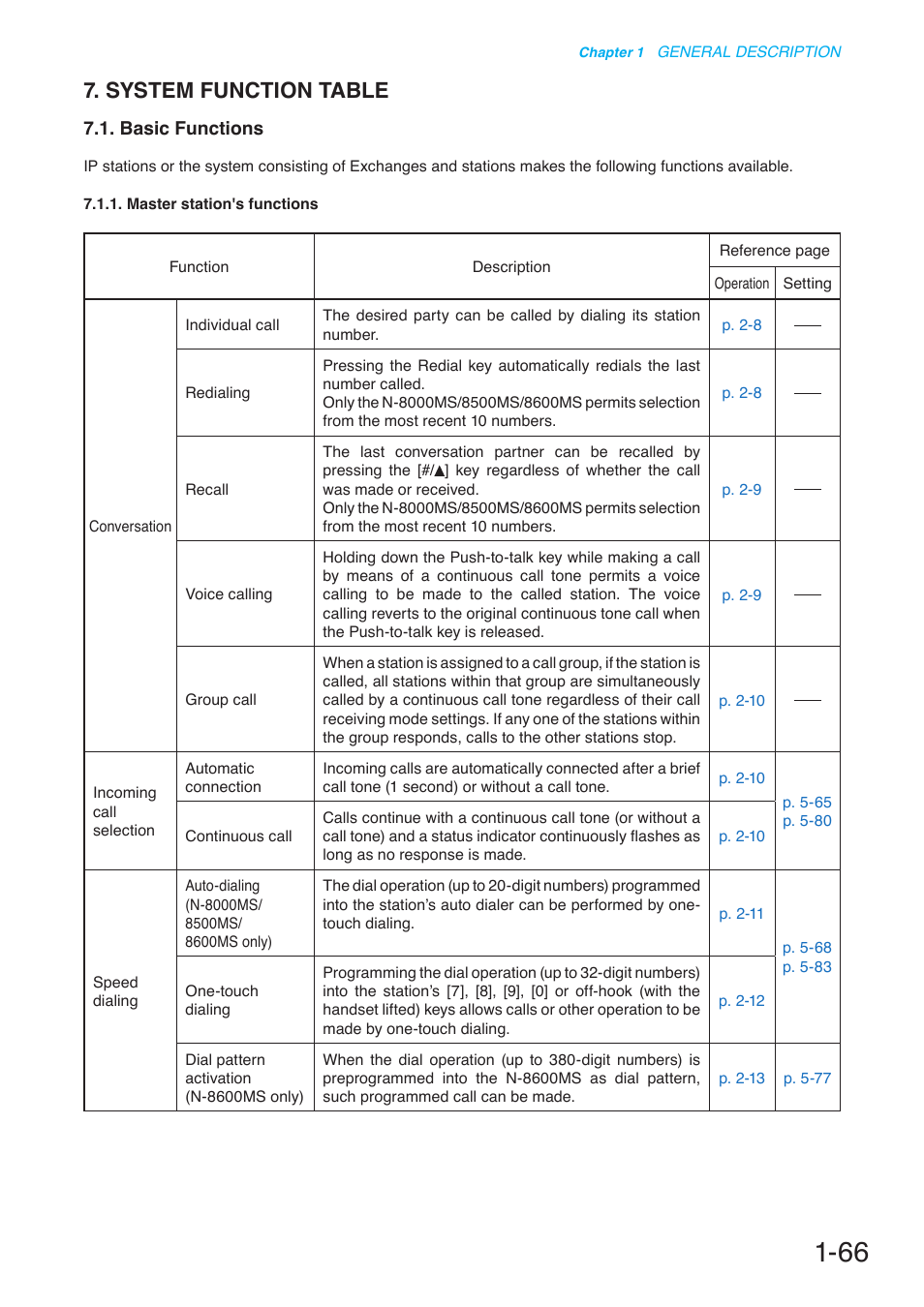 System function table, Basic functions | Toa N-8000 Series User Manual | Page 83 / 652