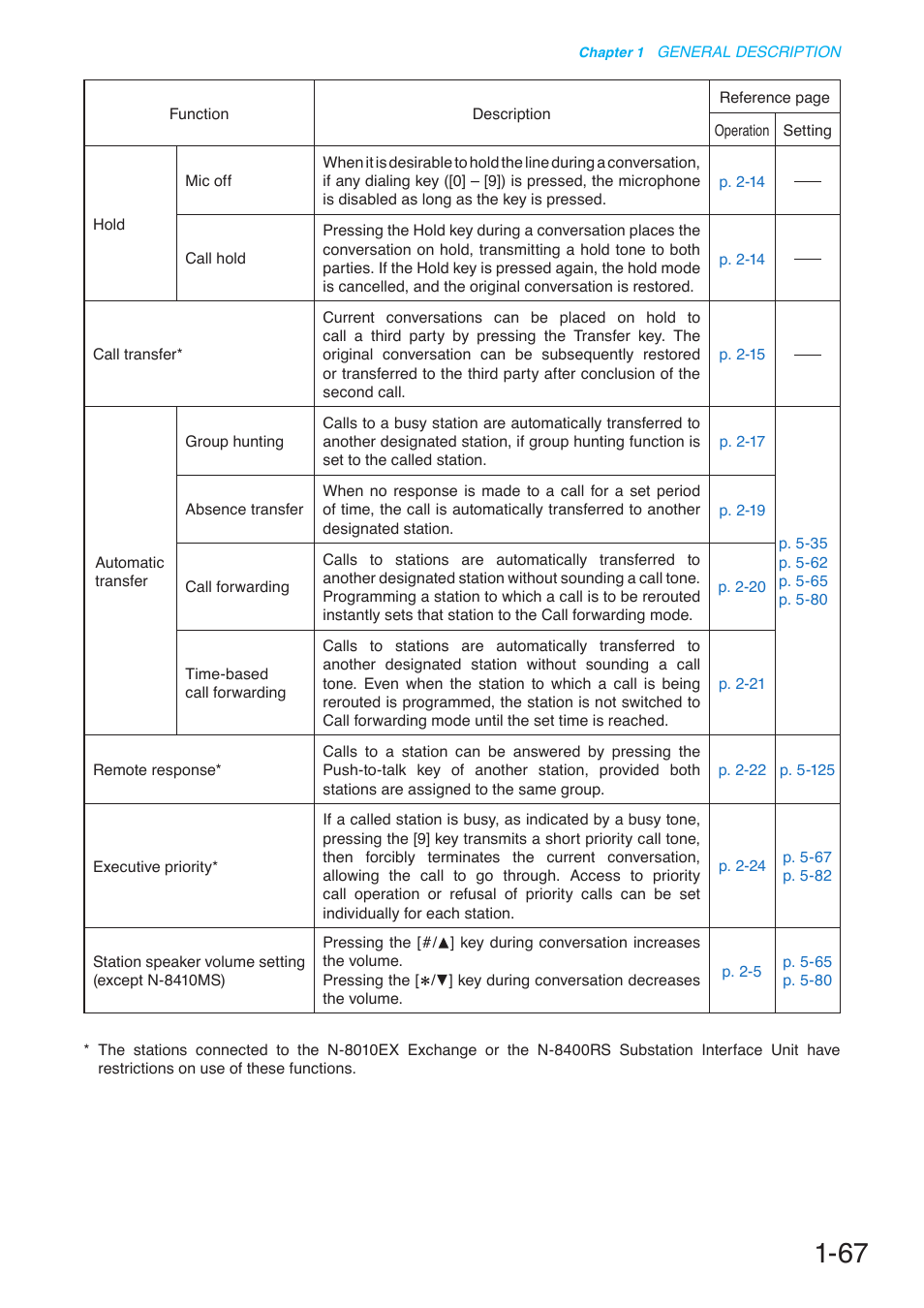 Toa N-8000 Series User Manual | Page 84 / 652