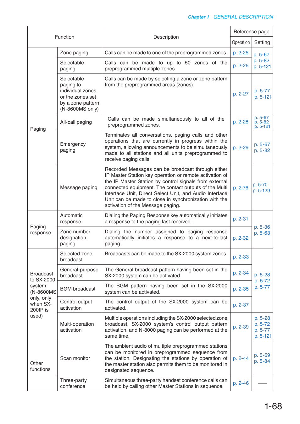 Toa N-8000 Series User Manual | Page 85 / 652