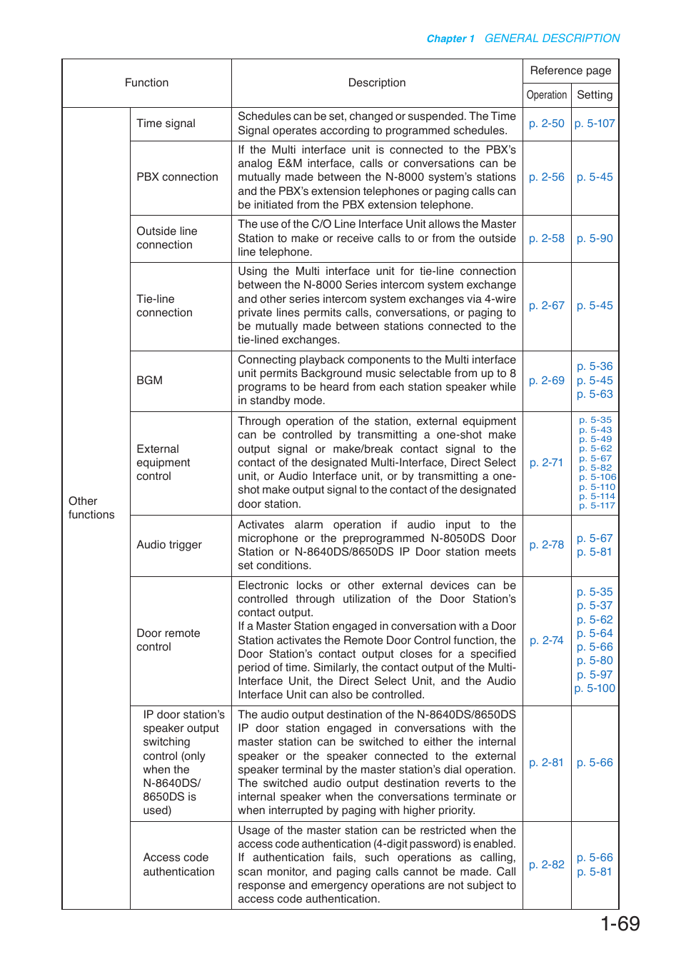 Toa N-8000 Series User Manual | Page 86 / 652