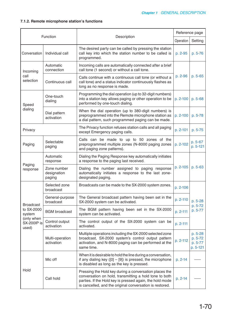 Toa N-8000 Series User Manual | Page 87 / 652