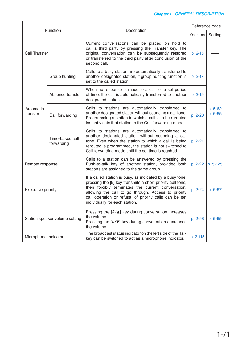 Toa N-8000 Series User Manual | Page 88 / 652