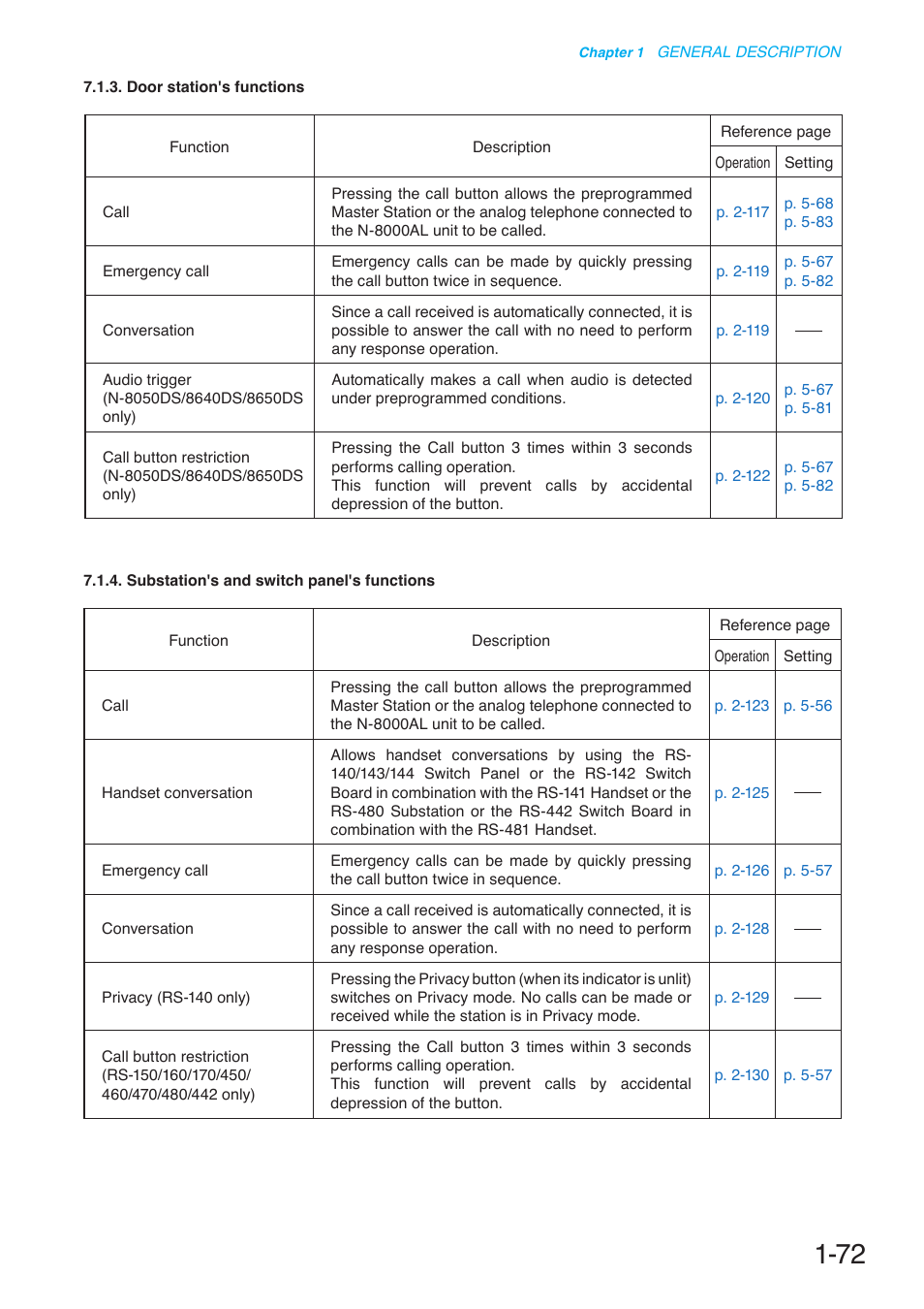 Toa N-8000 Series User Manual | Page 89 / 652