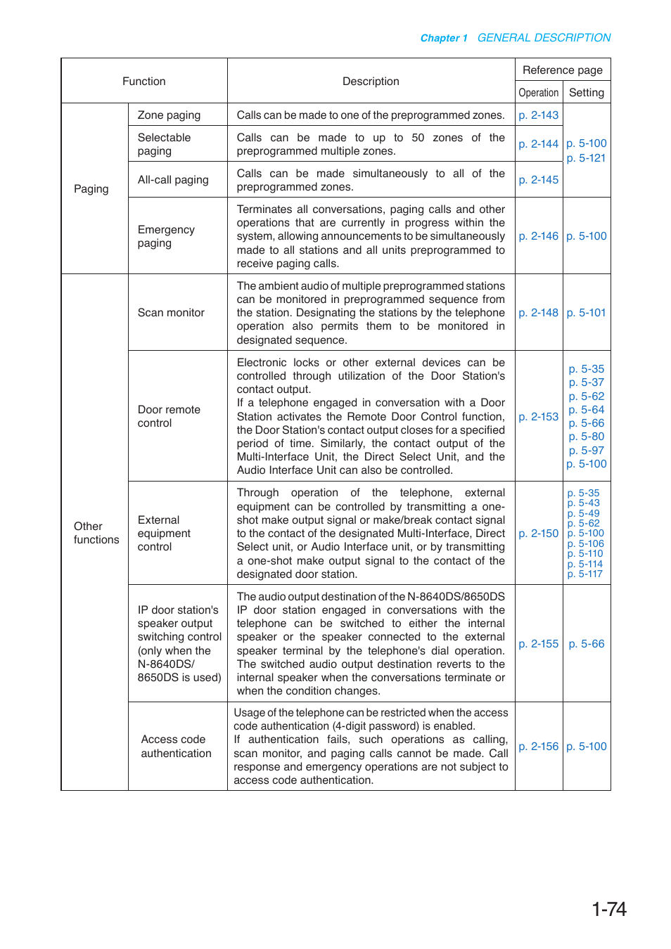 Toa N-8000 Series User Manual | Page 91 / 652