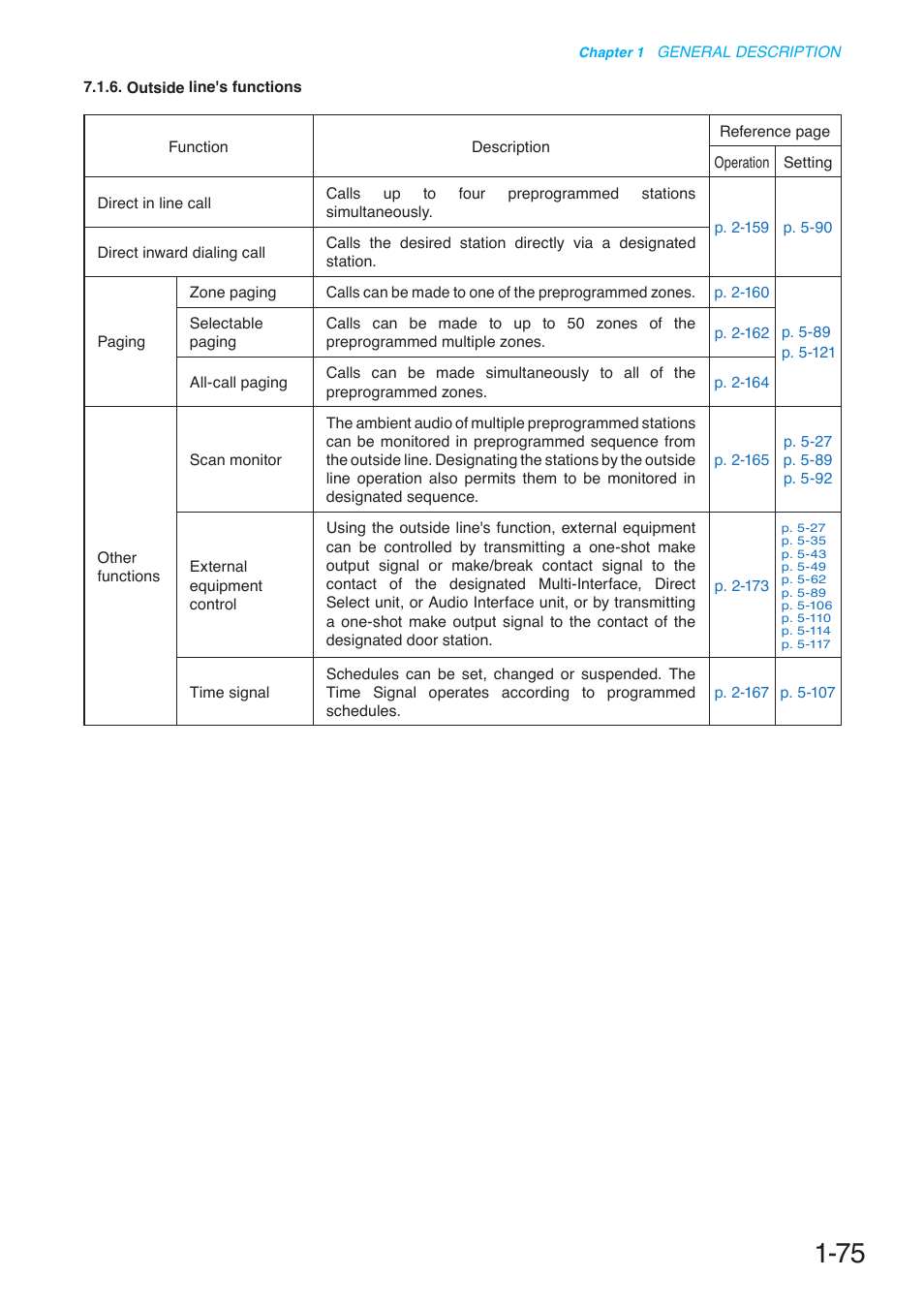 Toa N-8000 Series User Manual | Page 92 / 652