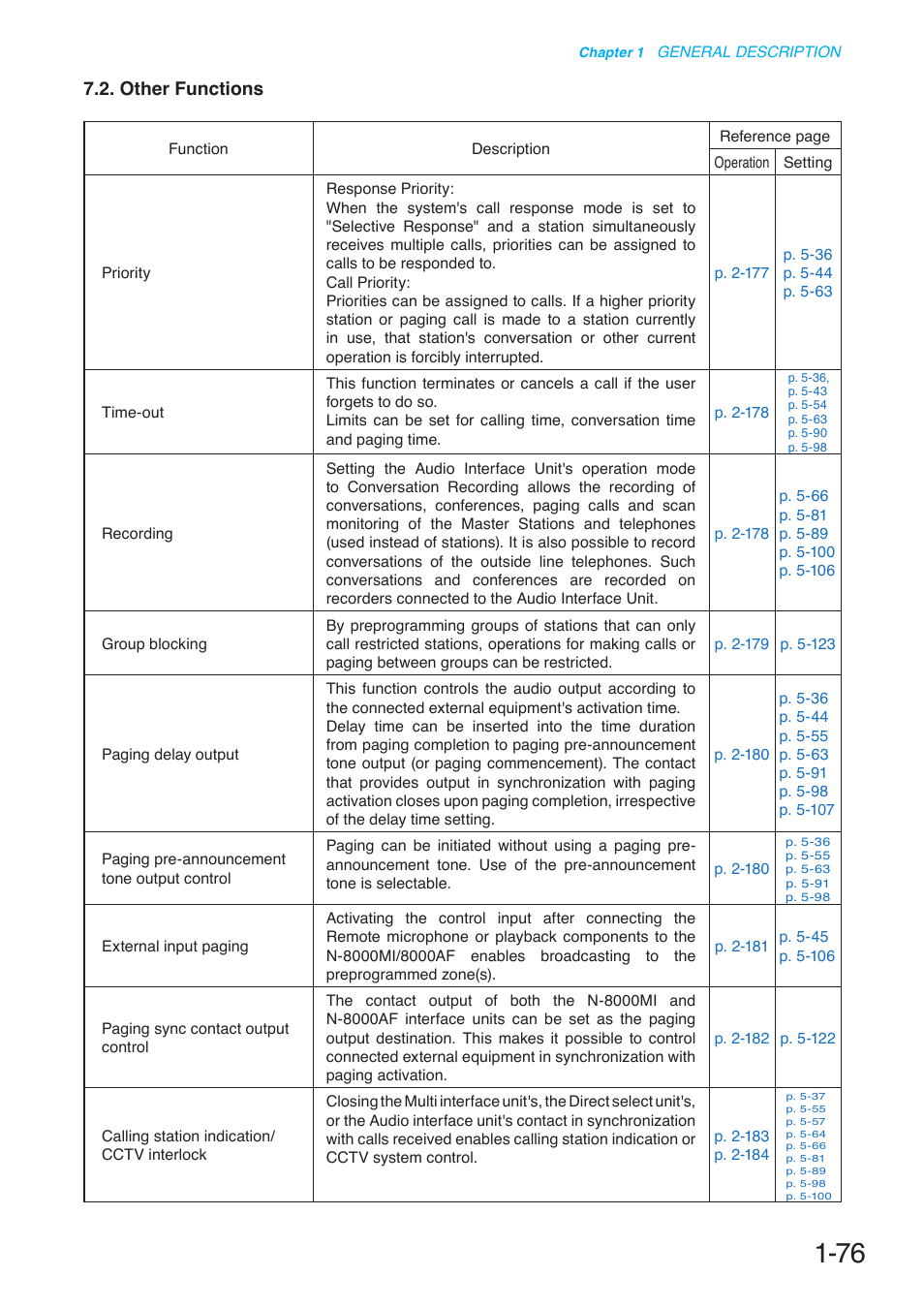 Other functions | Toa N-8000 Series User Manual | Page 93 / 652