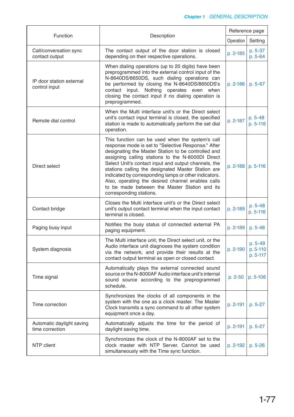 Toa N-8000 Series User Manual | Page 94 / 652