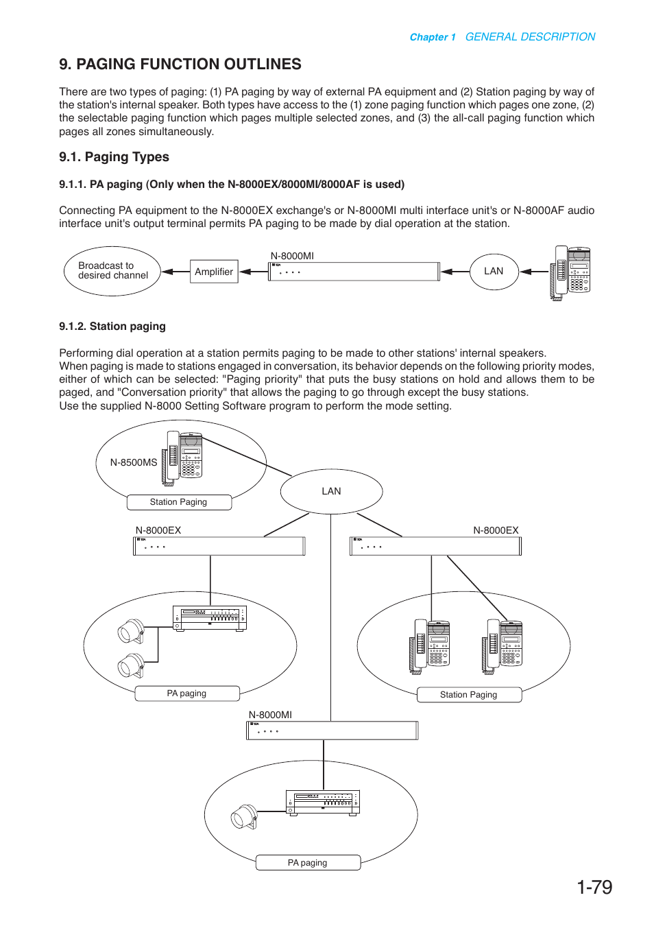 Paging function outlines, Paging types | Toa N-8000 Series User Manual | Page 96 / 652