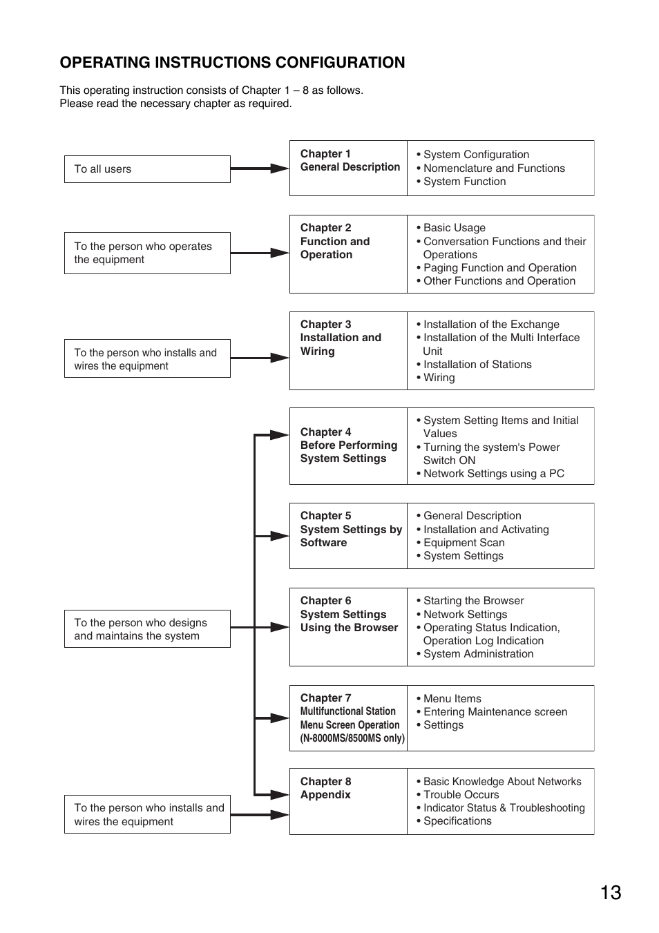 Operating instructions configuration | Toa N-8000 Series Ver.1.41 User Manual | Page 13 / 269