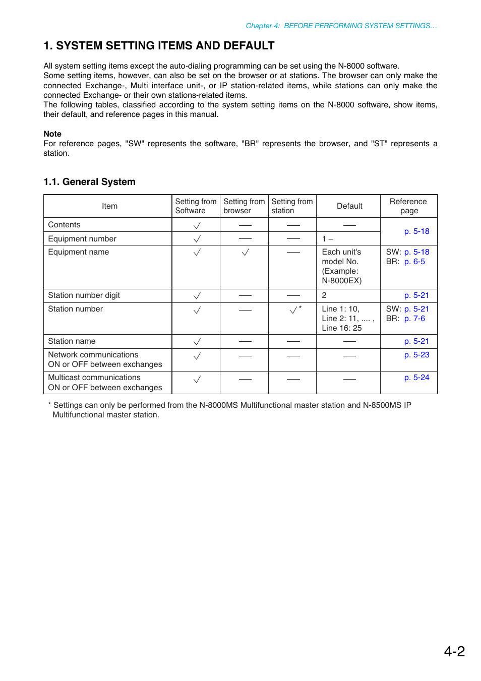 System setting items and default, General system | Toa N-8000 Series Ver.1.41 User Manual | Page 132 / 269