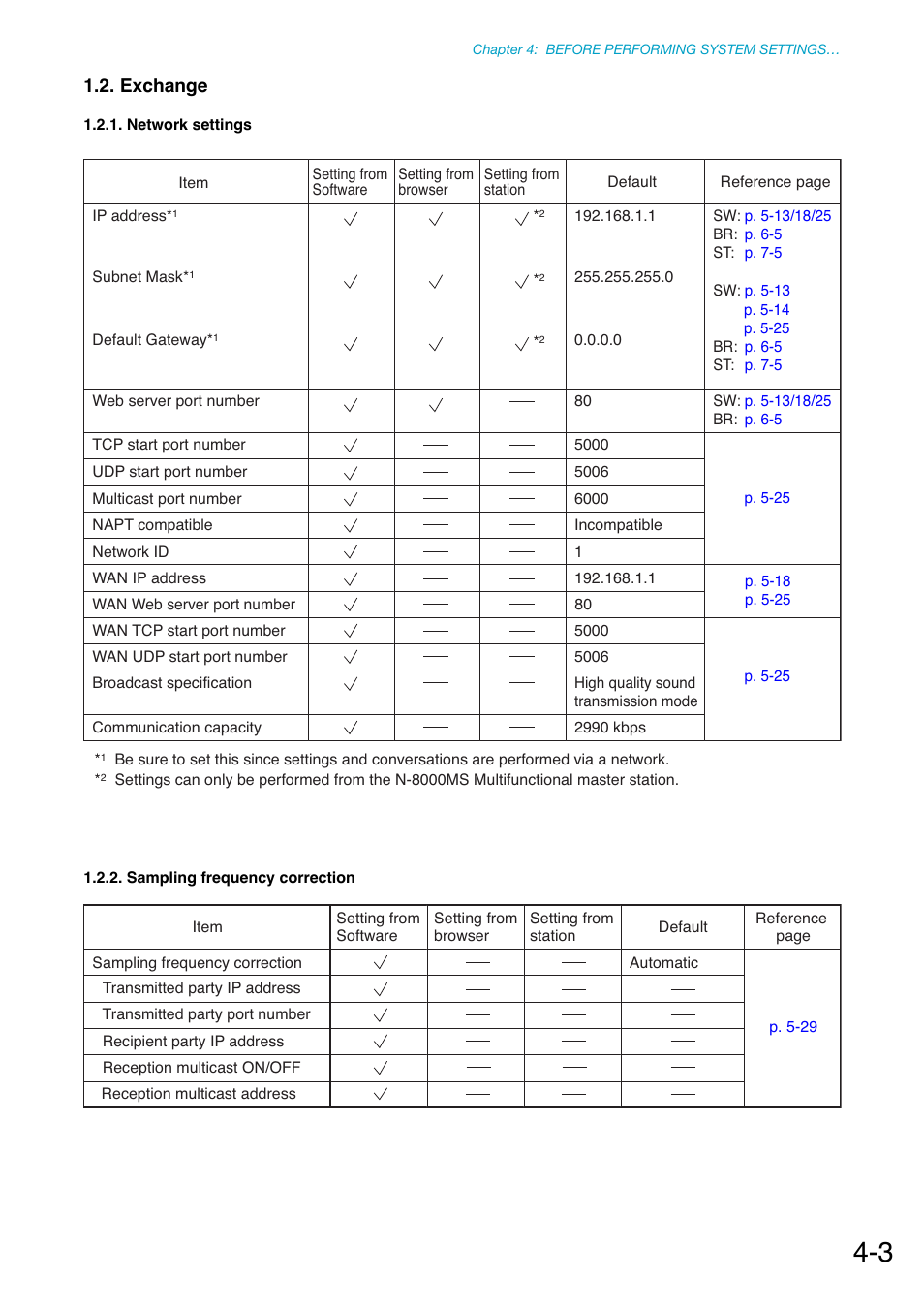 Exchange, Network settings, Sampling frequency correction | Toa N-8000 Series Ver.1.41 User Manual | Page 133 / 269